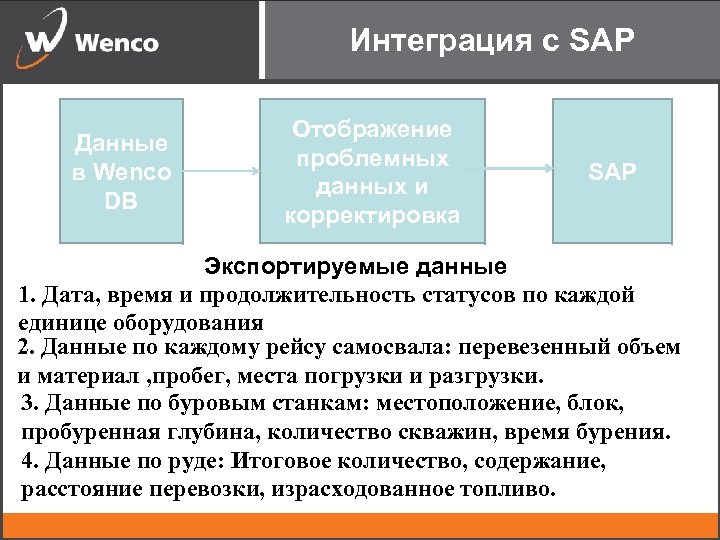 Интеграция с SAP Данные в Wenco DB Отображение проблемных данных и корректировка SAP Экспортируемые