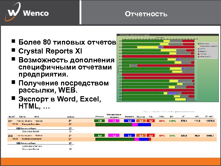 Отчетность Более 80 типовых отчетов Crystal Reports XI Возможность дополнения специфичными отчетами предприятия. Получение