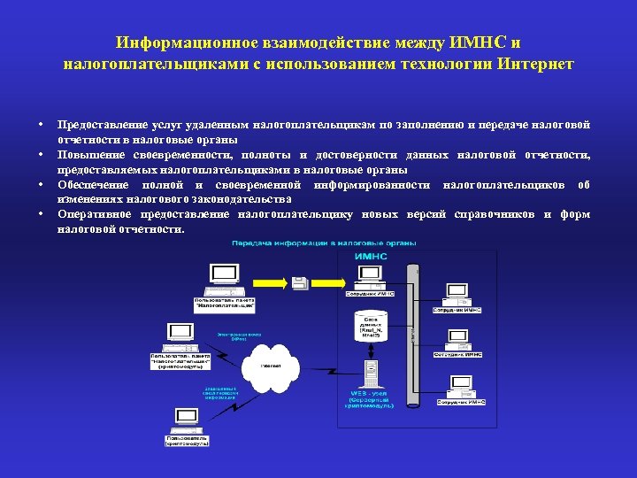 Информационное взаимодействие между ИМНС и налогоплательщиками с использованием технологии Интернет • • Предоставление услуг