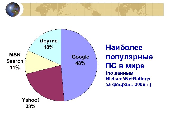 Наиболее популярные ПС в мире (по данным Nielsen//Net. Ratings за февраль 2006 г. )