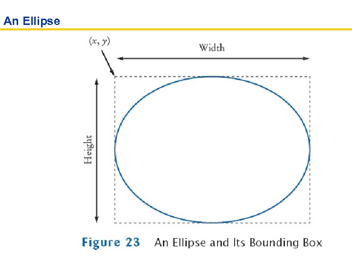 An Ellipse 