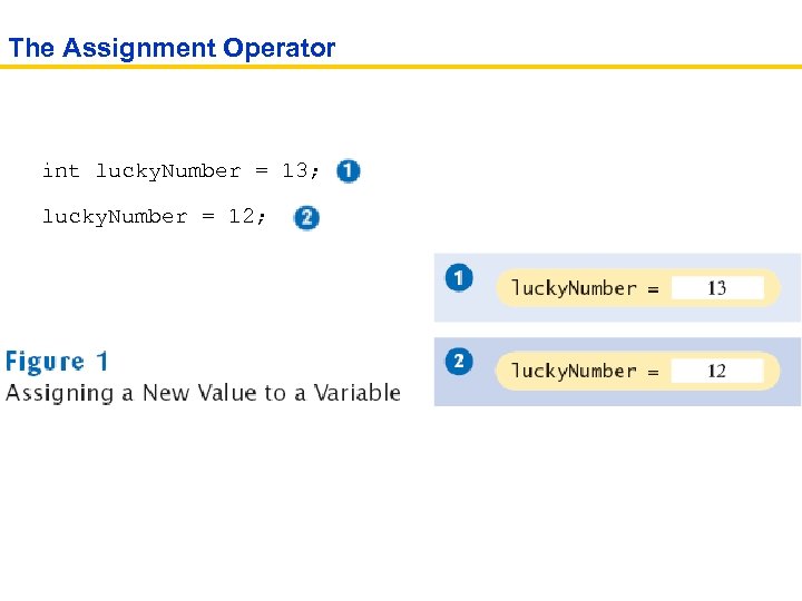The Assignment Operator int lucky. Number = 13; lucky. Number = 12; 