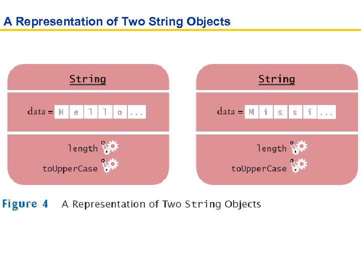 A Representation of Two String Objects 