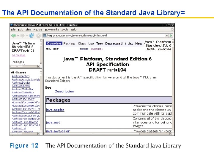 The API Documentation of the Standard Java Library= 