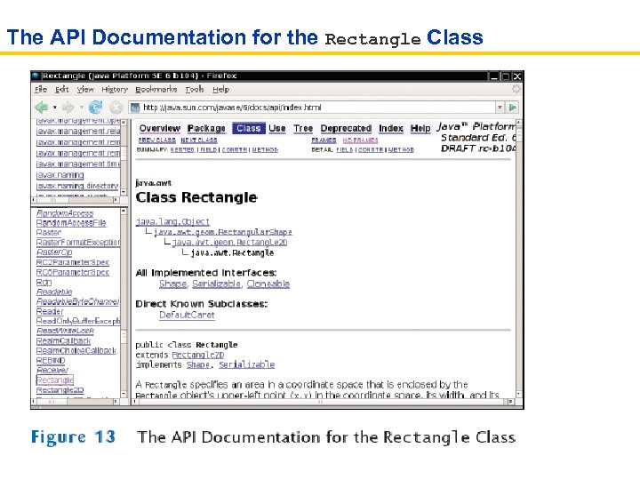 The API Documentation for the Rectangle Class 