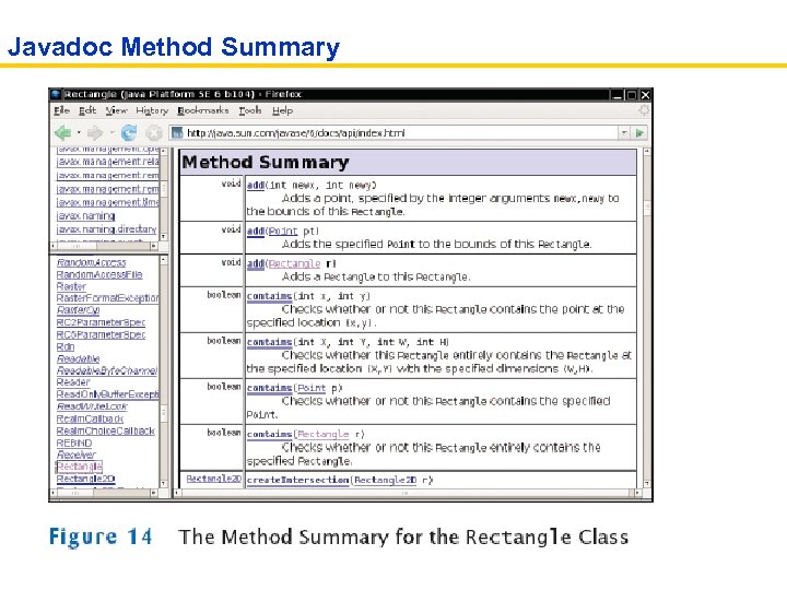  Javadoc Method Summary 
