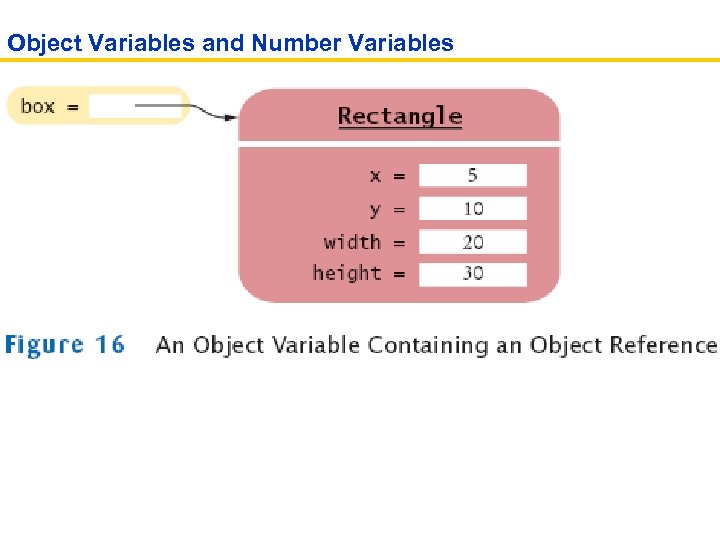 Object Variables and Number Variables 
