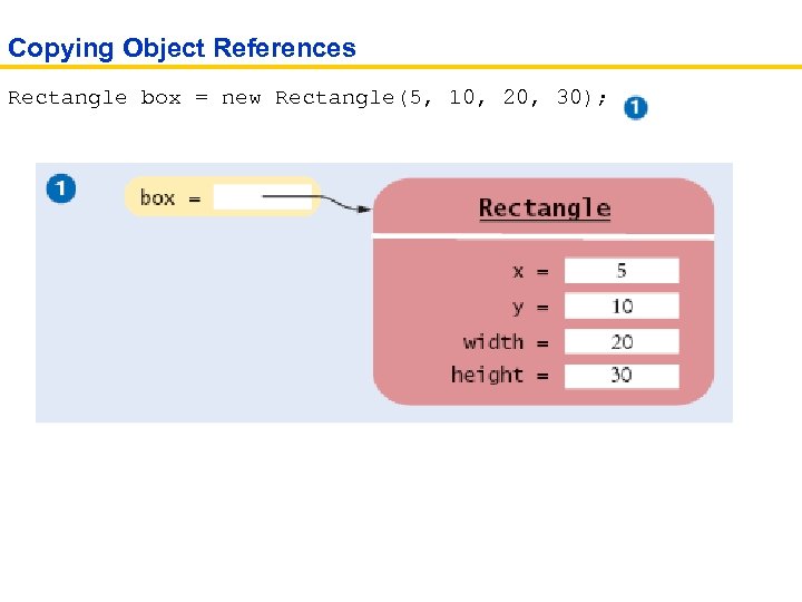 Copying Object References Rectangle box = new Rectangle(5, 10, 20, 30); 