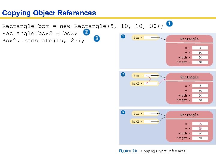  Copying Object References Rectangle box = new Rectangle(5, 10, 20, 30); Rectangle box