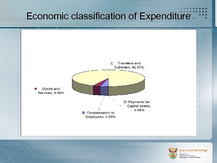 Economic classification of Expenditure 