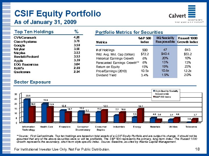 CSIF Equity Portfolio As of January 31, 2009 Top Ten Holdings % CVS/Caremark Cisco