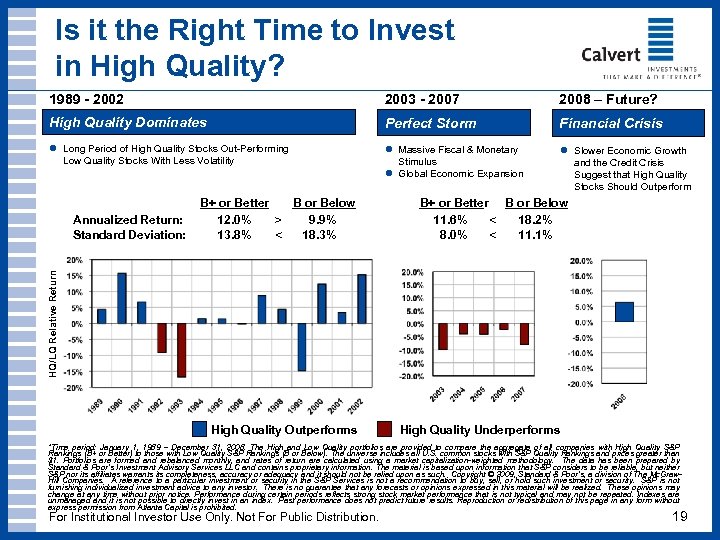 Is it the Right Time to Invest in High Quality? 1989 - 2002 2003