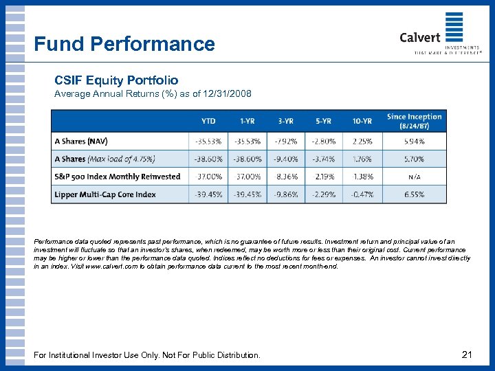 Fund Performance CSIF Equity Portfolio Average Annual Returns (%) as of 12/31/2008 Performance data