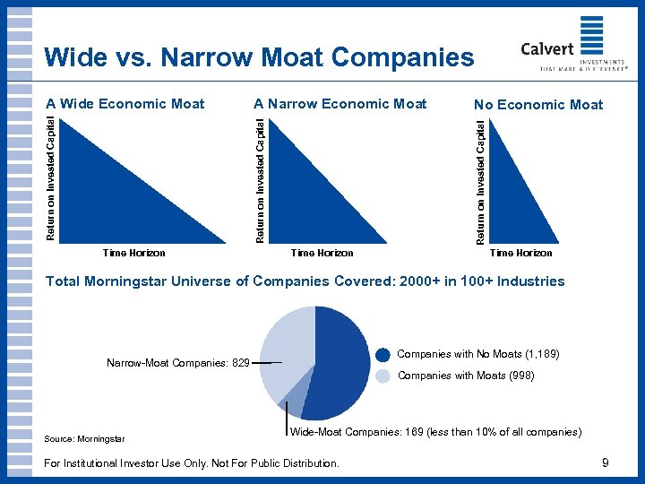 A Wide Economic Moat A Narrow Economic Moat No Economic Moat Return on Invested