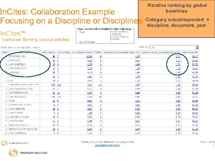  • Relative ranking by global baselines In. Cites: Collaboration Example Focusing on a