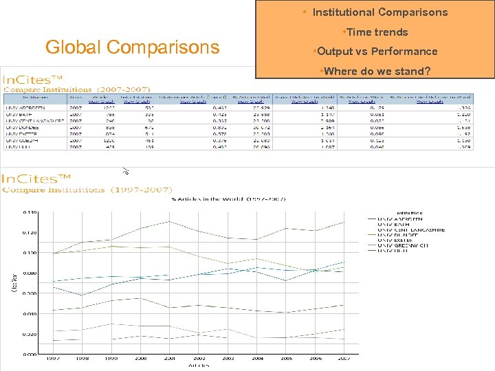  • Institutional Comparisons Global Comparisons • Time trends • Output vs Performance •
