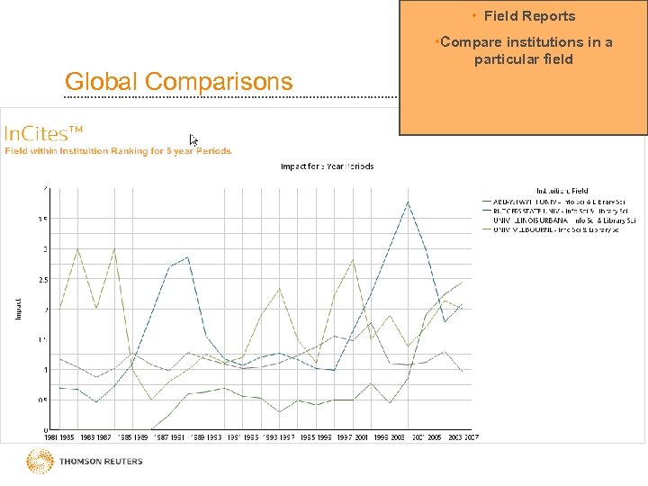  • Field Reports • Compare institutions in a particular field Global Comparisons Confidential