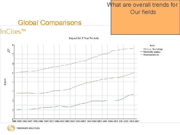 • What are overall trends for Our fields Global Comparisons Confidential - Thomson