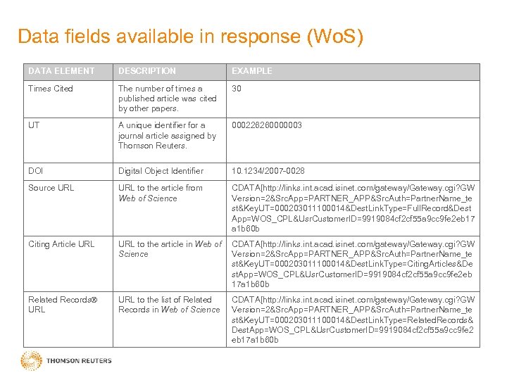 Data fields available in response (Wo. S) DATA ELEMENT DESCRIPTION EXAMPLE Times Cited The