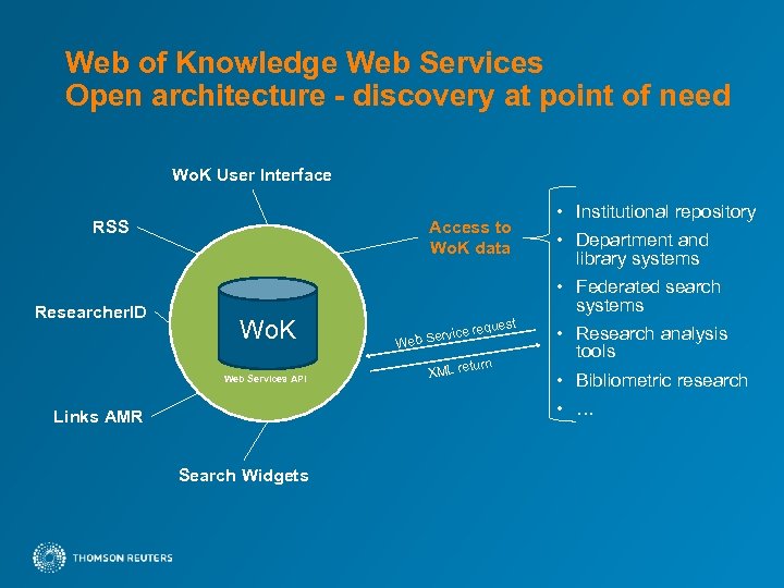 Web of Knowledge Web Services Open architecture - discovery at point of need Wo.