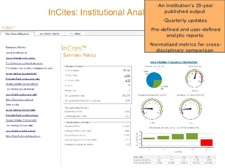  • An Institution’s 25 -year published output In. Cites: Institutional Analytics • Quarterly