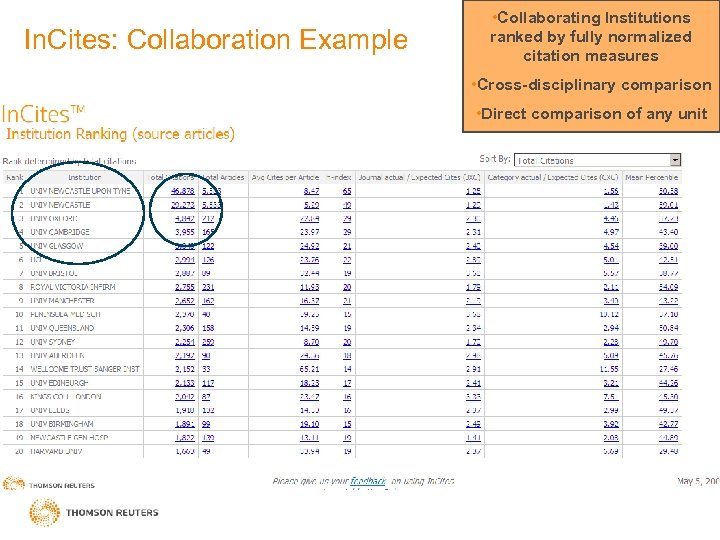 In. Cites: Collaboration Example • Collaborating Institutions ranked by fully normalized citation measures •