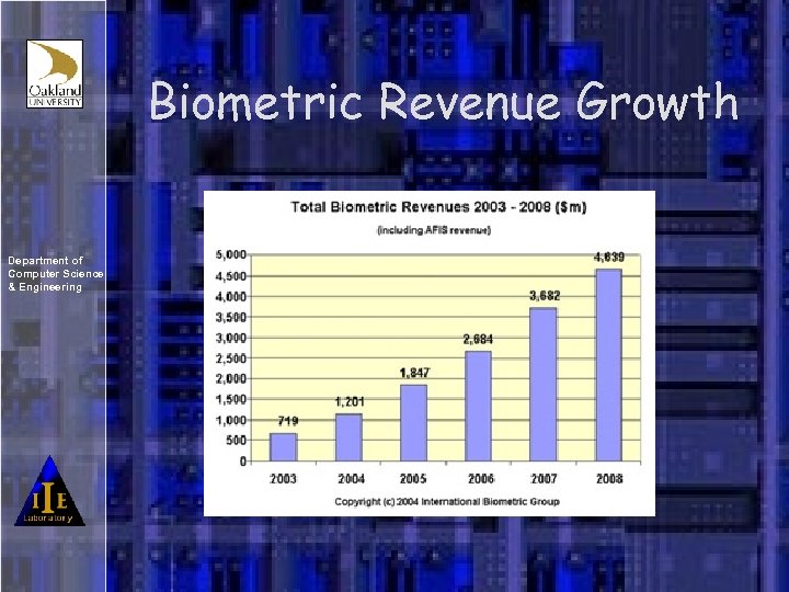 Biometric Revenue Growth Department of Computer Science & Engineering 