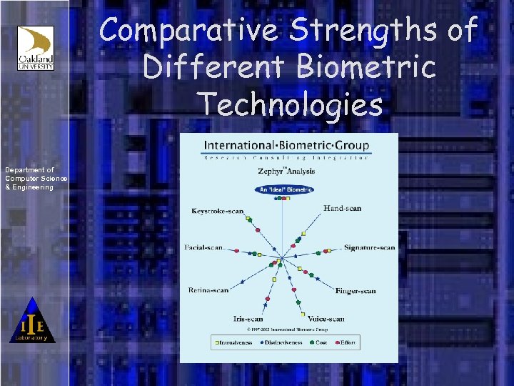 Comparative Strengths of Different Biometric Technologies Department of Computer Science & Engineering 