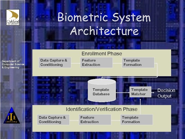 Biometric System Architecture Enrollment Phase Department of Computer Science & Engineering Data Capture &