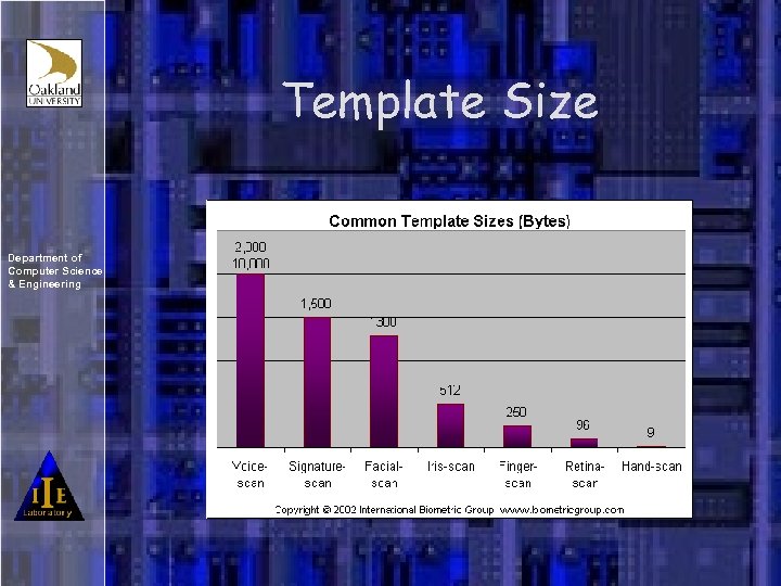 Template Size Department of Computer Science & Engineering 