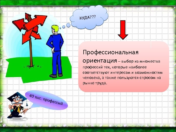 КУДА? ? ? Профессиональная ориентация – выбор из множества профессий тех, которые наиболее соответствуют