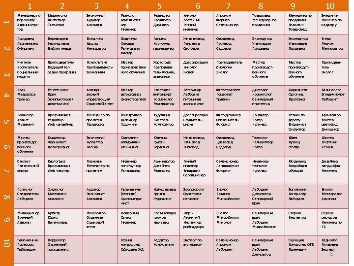 1 2 3 4 5 6 7 8 9 10 Маркетолог Диспетчер Статистик Экономист
