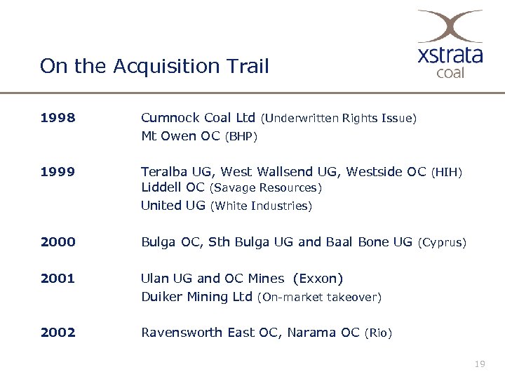 On the Acquisition Trail 1998 Cumnock Coal Ltd (Underwritten Rights Issue) Mt Owen OC