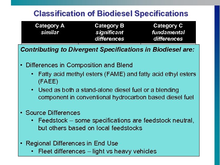 Classification of Biodiesel Specifications Category A similar Category B significant differences Category C fundamental