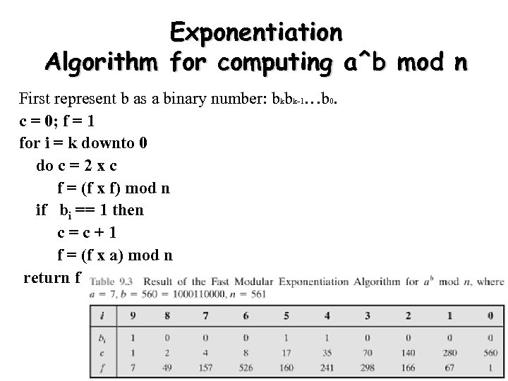 Chapter 3 Public-Key Cryptography And Message Authentication 1