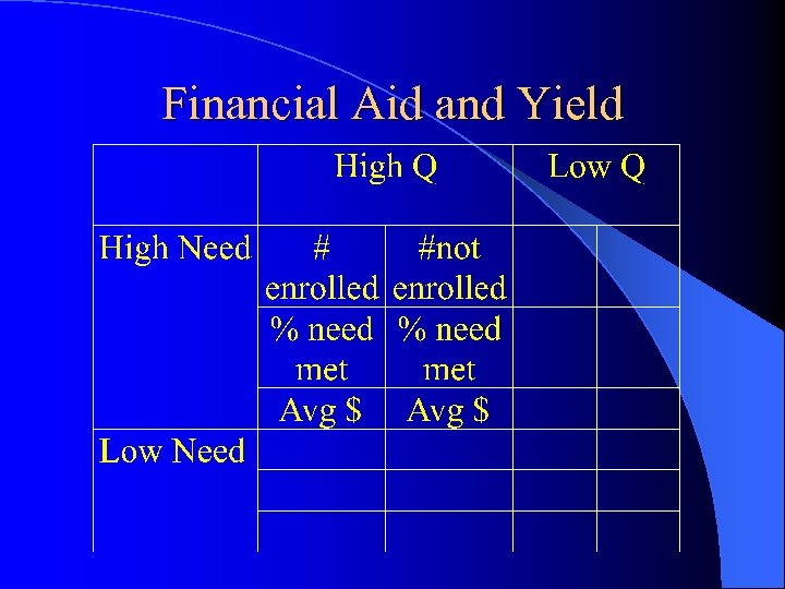 Financial Aid and Yield 
