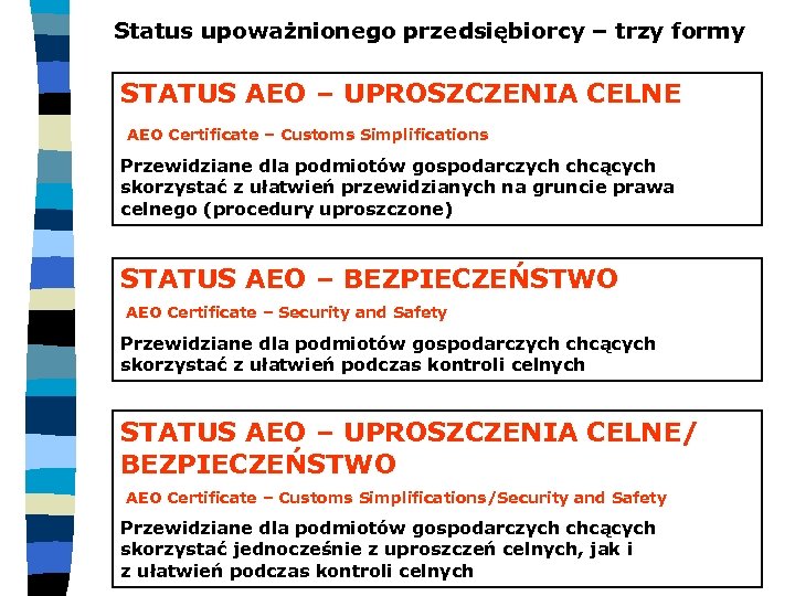 Status upoważnionego przedsiębiorcy – trzy formy STATUS AEO – UPROSZCZENIA CELNE AEO Certificate –