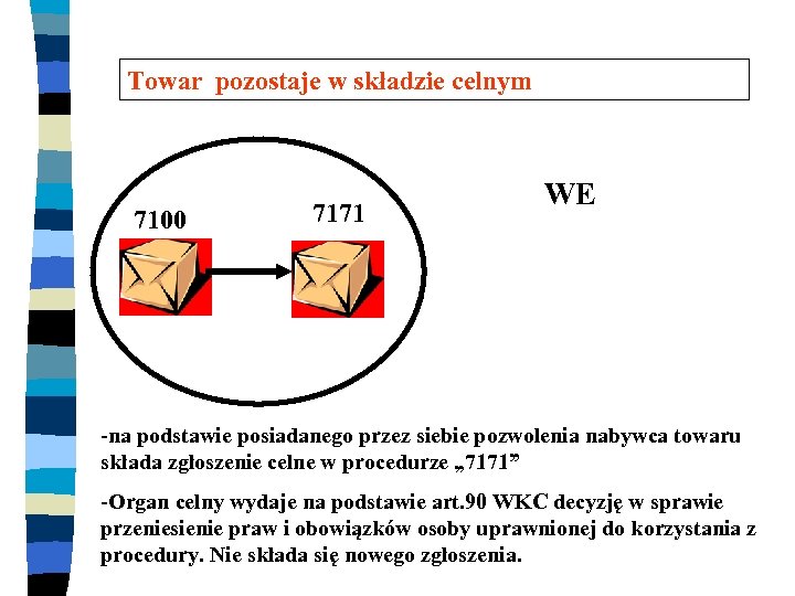 Towar pozostaje w składzie celnym 7100 7171 WE -na podstawie posiadanego przez siebie pozwolenia