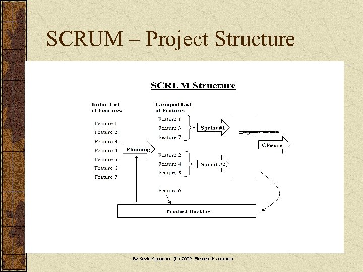 SCRUM – Project Structure By Kevin Aguanno. (C) 2002 Element K Journals. 