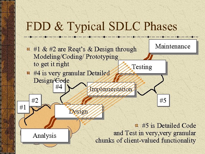 FDD & Typical SDLC Phases Maintenance #1 & #2 are Reqt’s & Design through