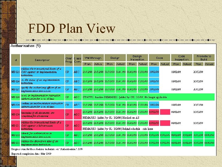 FDD Plan View 