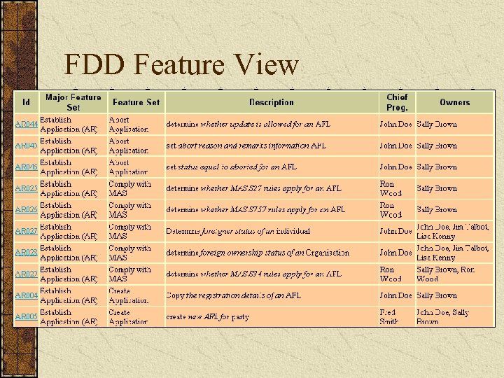 FDD Feature View 