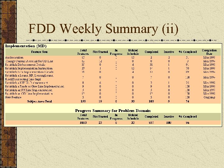 FDD Weekly Summary (ii) 