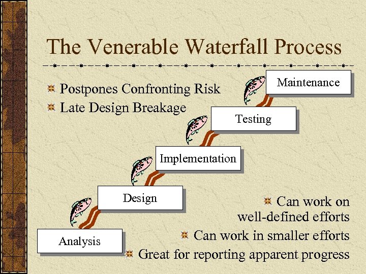 The Venerable Waterfall Process Postpones Confronting Risk Late Design Breakage Maintenance Testing Implementation Design