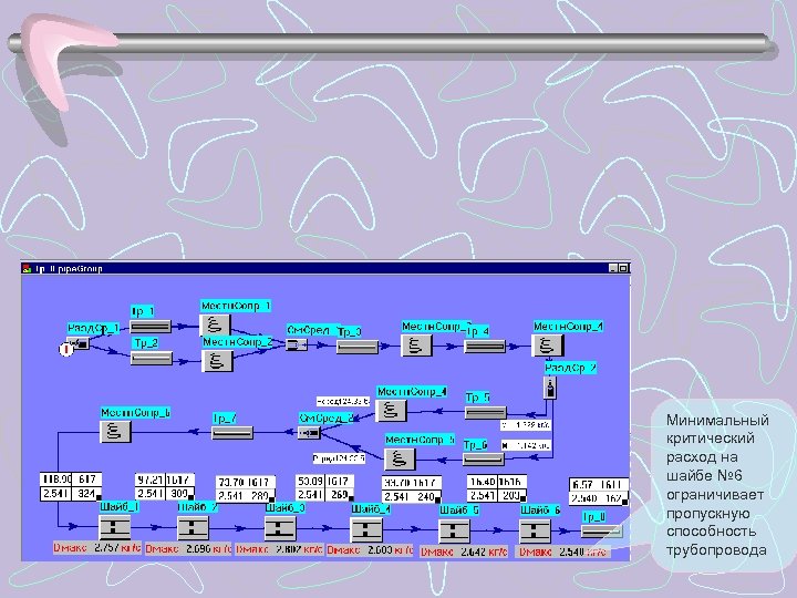 Минимальный критический расход на шайбе № 6 ограничивает пропускную способность трубопровода 