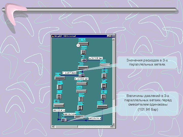 Значения расходов в 3 -х параллельных ветвях Величины давлений в 3 -х параллельных ветвях