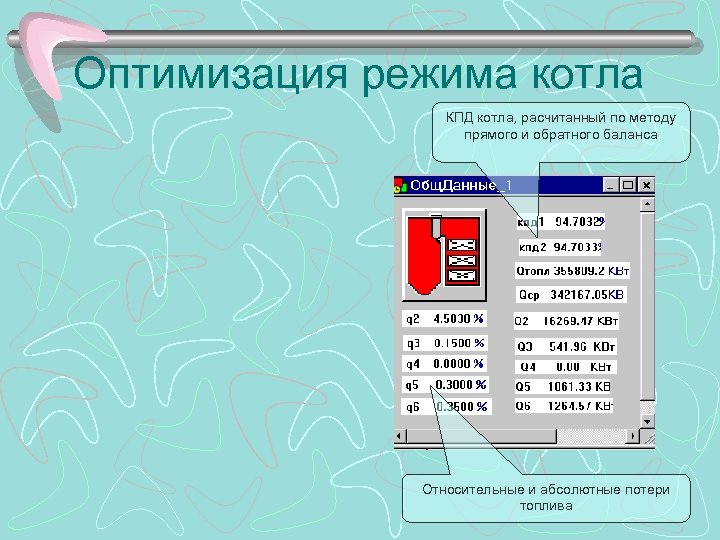 Оптимизация режима котла КПД котла, расчитанный по методу прямого и обратного баланса Относительные и