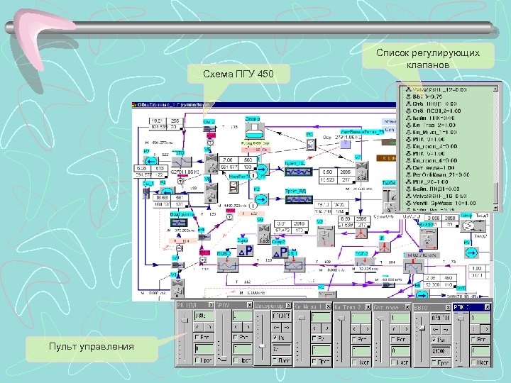Схема ПГУ 450 Пульт управления Список регулирующих клапанов 