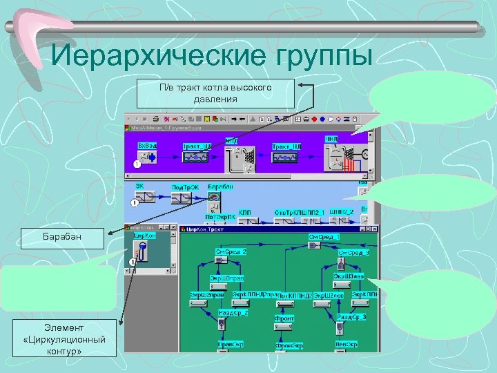Иерархические группы П/в тракт котла высокого давления Барабан Элемент «Циркуляционный контур» 