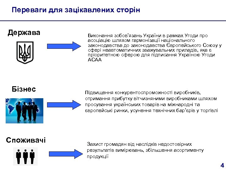 Переваги для зацікавлених сторін Держава Бізнес Споживачі Виконання зобов’язань України в рамках Угоди про